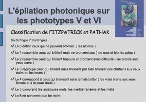 Classification de Fitzpatrick et Pathak