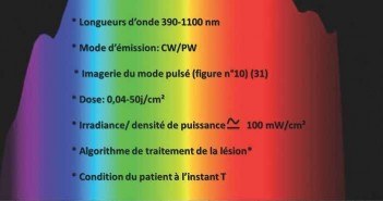 Cours de perfectionnement sur les LED HOME MESSAGE