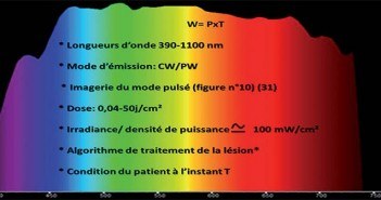 PhotobiomoduLation Led : une chance en dermatologie et médecine esthétique