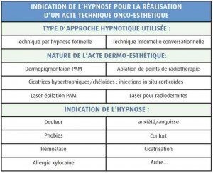 INDICATION DE L’HYPNOSE 