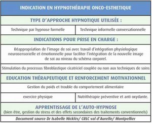 INDICATION EN HYPNOTHÉRAPIE ONCO-ESTHETIQUE