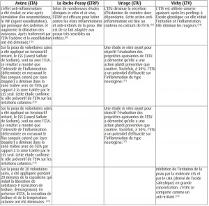 Eaux thermales, irritation et inflammation