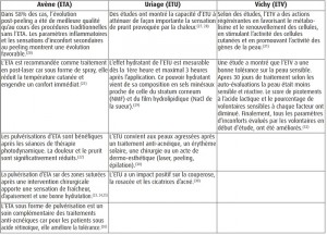 Eaux thermales et diverses études