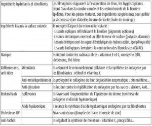 Ingrédients anti-âge