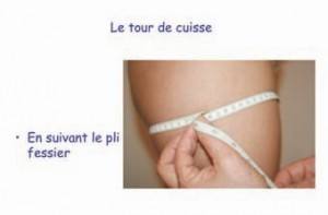 Le tour de cuisse