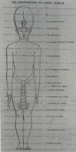 Evolution du canon égyptien