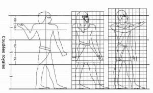 Evolution du canon égyptien de l’Ancien Empire