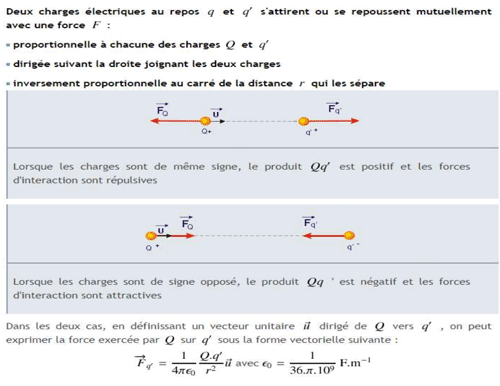 loi de Coulomb