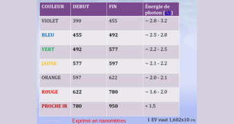 Spectre lumineux visible