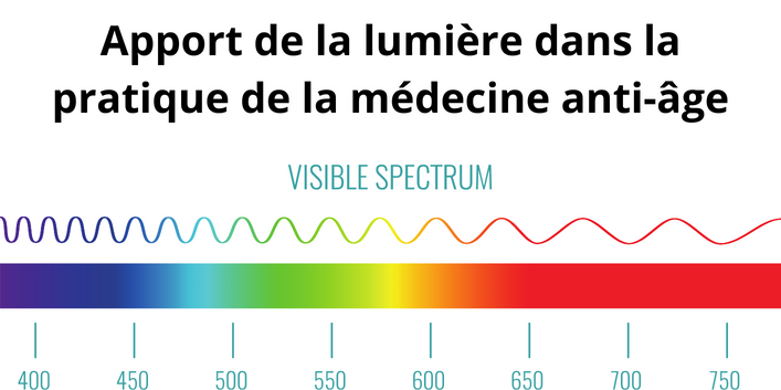 La photobiomodulation
