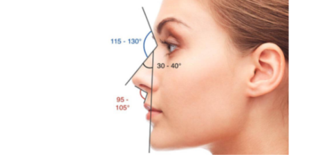 Beauté faciale