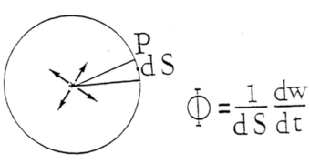 Principes de bases de l’action des ultrasons